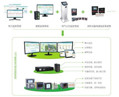 展會(huì)預(yù)告 | CET建筑電氣年會(huì)專列即將出發(fā)！聚焦智能產(chǎn)品技術(shù)開發(fā)新浪潮